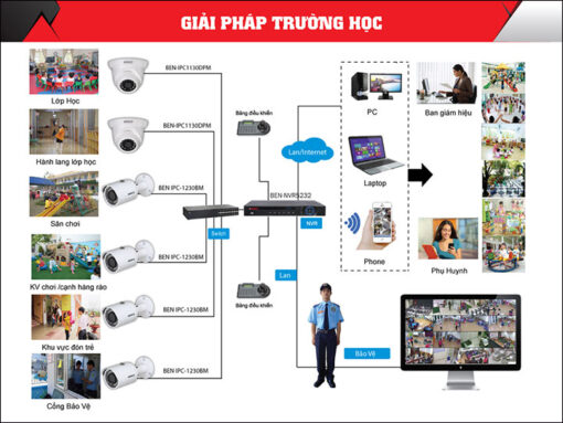 Giải pháp lắp Camera cho trường học